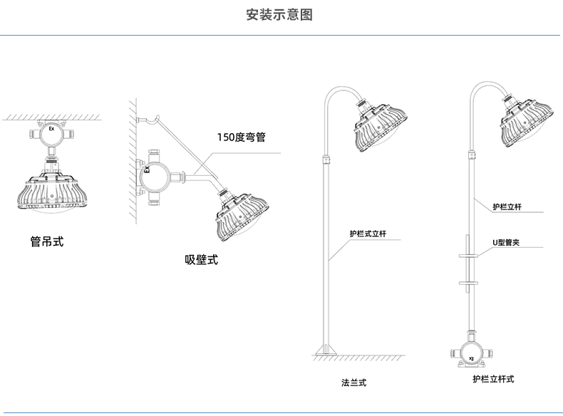 安徽黄瓜视频IOS防爆电气有限公司发布LED防爆灯具安装示意图