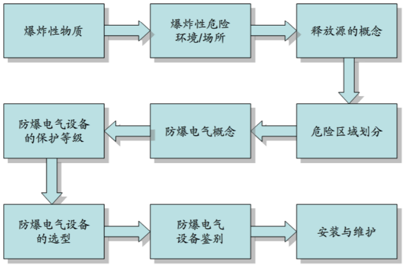 安徽黄瓜视频IOS防爆电气有限公司发布