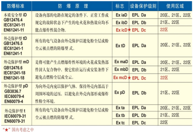 安徽黄瓜视频IOS防爆电气有限公司发布