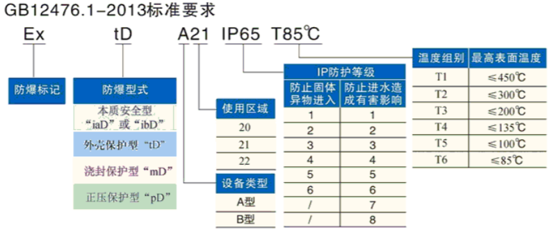 安徽黄瓜视频IOS防爆电气有限公司发布