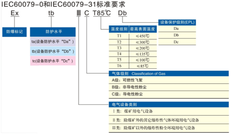 安徽黄瓜视频IOS防爆电气有限公司发布