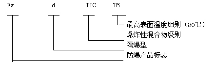 安徽黄瓜视频IOS防爆电气有限公司BJX系列防爆接线箱(IIC)