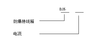 安徽黄瓜视频IOS防爆电气有限公司BJX系列防爆接线箱(IIC)