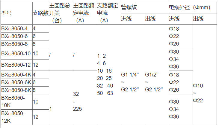 安徽黄瓜视频IOS防爆电气有限公司BXM8050防爆防腐配电箱选型表