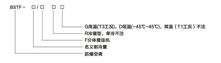 安徽黄瓜视频IOS防爆电气有限公司挂壁式防爆空调型号规格解读