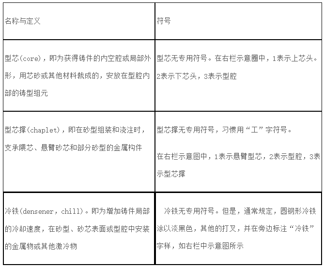 安徽黄瓜视频IOS防爆电气有限公司防爆电气设备铸造工艺图表