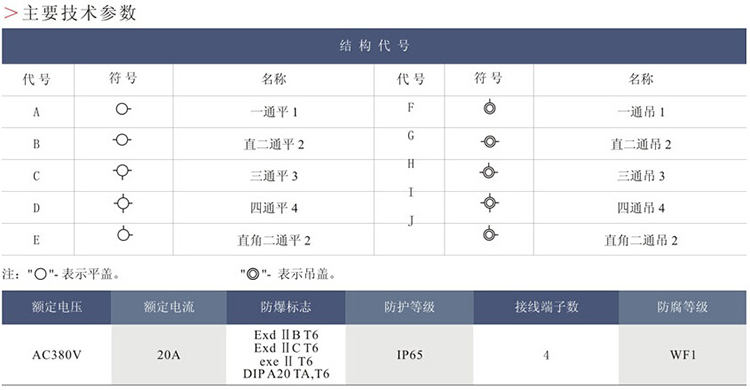 安徽黄瓜视频IOS防爆电气有限公司BHD(AH)51系列防爆接线盒