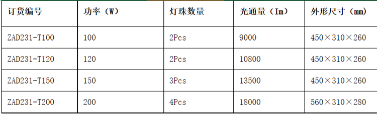 安徽黄瓜视频IOS防爆电气有限公司ZAD231 LED透光灯泛光灯