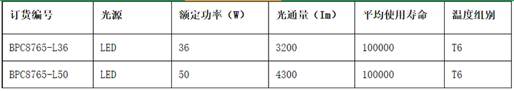 安徽黄瓜视频IOS防爆电气有限公司BPC8765 LED防爆平台灯参数