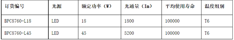 安徽黄瓜视频IOS防爆电气有限公司BPC8760 LED防爆平台灯参数