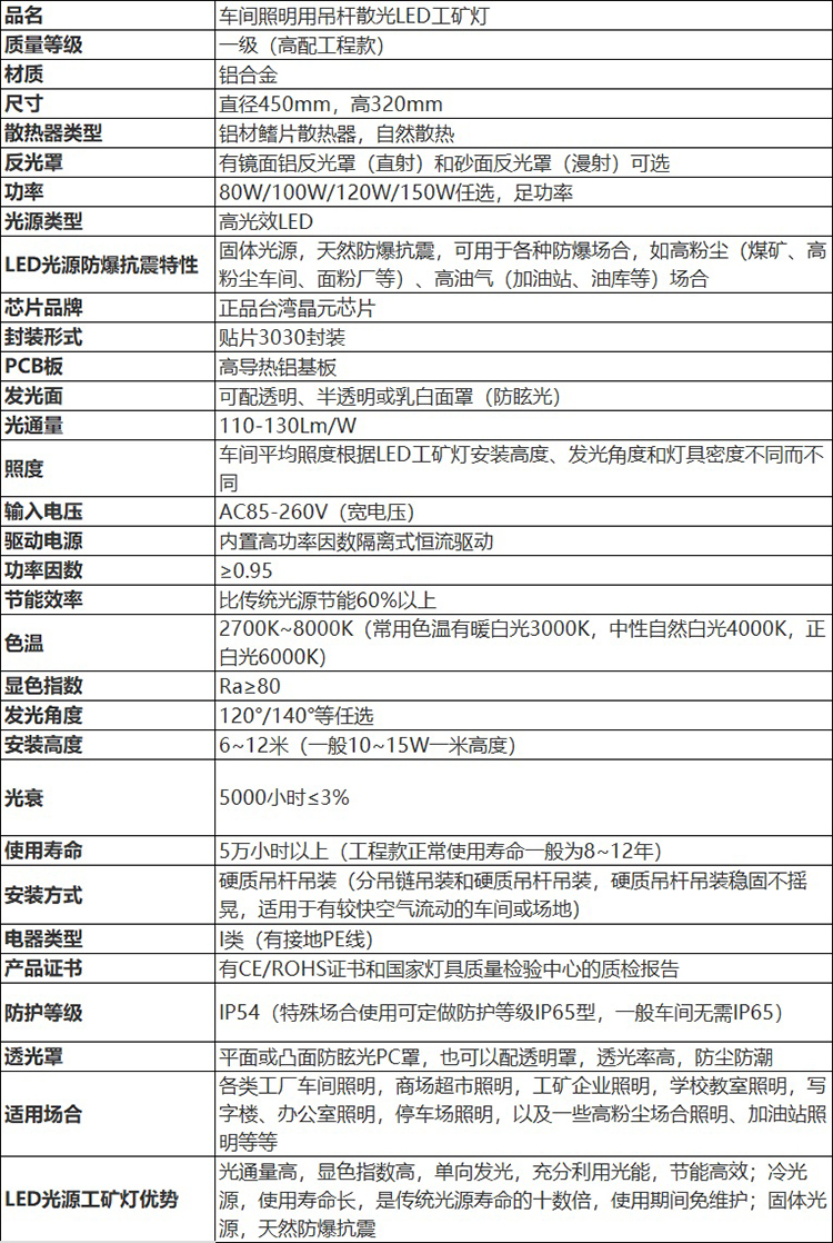 安徽黄瓜视频IOS防爆电气有限公司配吊杆安装工厂照明广照型LED工矿灯